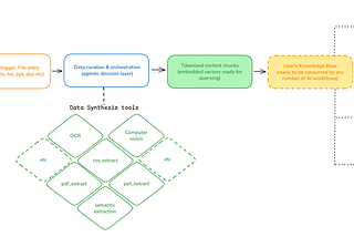 Vision-Driven Data Chunking for RAG